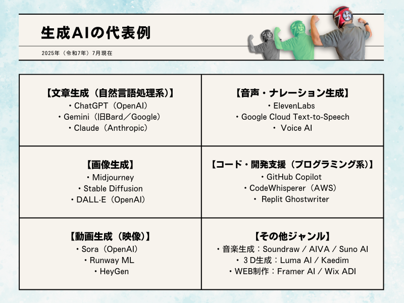 生成AIの代表例（ジャンル別）